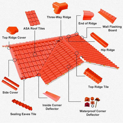 ASA Synthetic Resin Roof Tile 2.5mm Thickness B1 Fire Rating